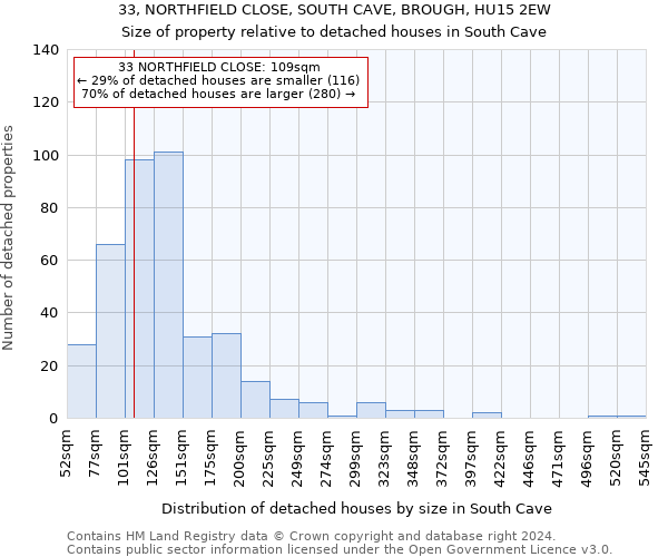 33, NORTHFIELD CLOSE, SOUTH CAVE, BROUGH, HU15 2EW: Size of property relative to detached houses in South Cave