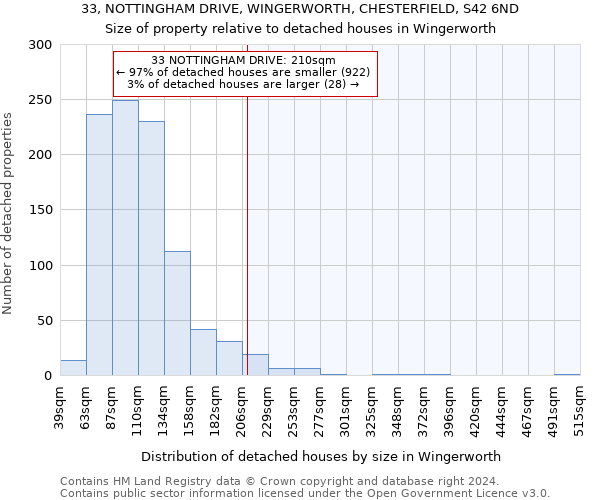 33, NOTTINGHAM DRIVE, WINGERWORTH, CHESTERFIELD, S42 6ND: Size of property relative to detached houses in Wingerworth