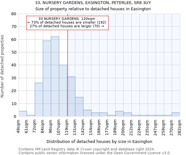 33, NURSERY GARDENS, EASINGTON, PETERLEE, SR8 3UY: Size of property relative to detached houses in Easington
