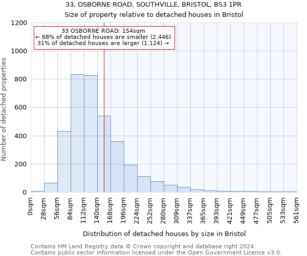 33, OSBORNE ROAD, SOUTHVILLE, BRISTOL, BS3 1PR: Size of property relative to detached houses in Bristol