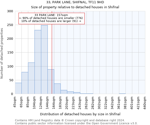 33, PARK LANE, SHIFNAL, TF11 9HD: Size of property relative to detached houses in Shifnal