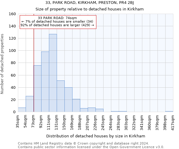 33, PARK ROAD, KIRKHAM, PRESTON, PR4 2BJ: Size of property relative to detached houses in Kirkham