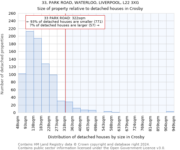 33, PARK ROAD, WATERLOO, LIVERPOOL, L22 3XG: Size of property relative to detached houses in Crosby