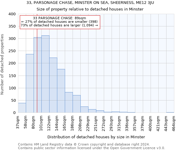 33, PARSONAGE CHASE, MINSTER ON SEA, SHEERNESS, ME12 3JU: Size of property relative to detached houses in Minster