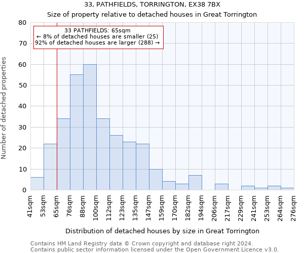 33, PATHFIELDS, TORRINGTON, EX38 7BX: Size of property relative to detached houses in Great Torrington
