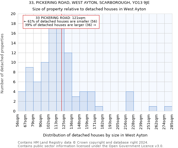 33, PICKERING ROAD, WEST AYTON, SCARBOROUGH, YO13 9JE: Size of property relative to detached houses in West Ayton