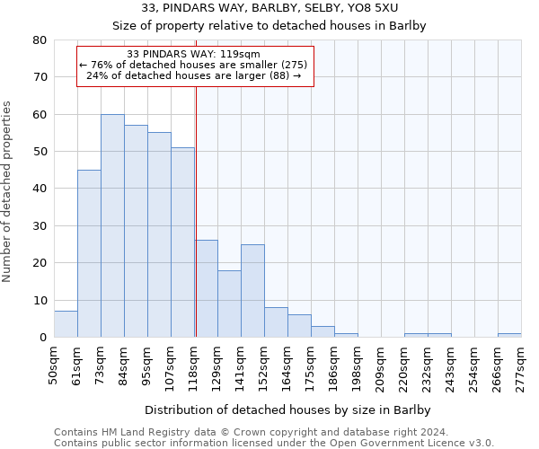 33, PINDARS WAY, BARLBY, SELBY, YO8 5XU: Size of property relative to detached houses in Barlby