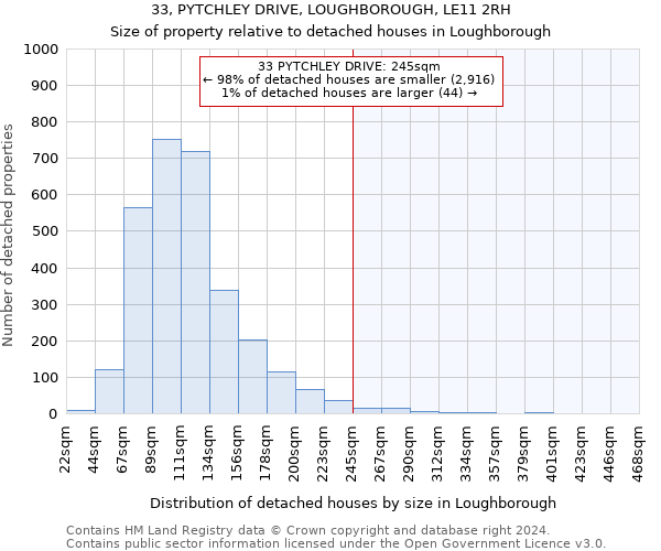 33, PYTCHLEY DRIVE, LOUGHBOROUGH, LE11 2RH: Size of property relative to detached houses in Loughborough