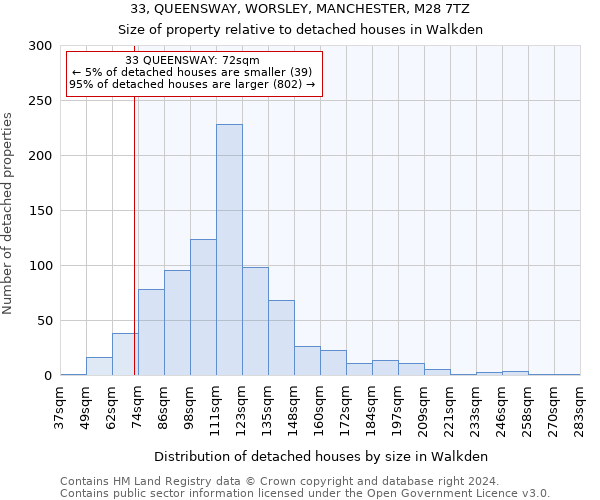 33, QUEENSWAY, WORSLEY, MANCHESTER, M28 7TZ: Size of property relative to detached houses in Walkden