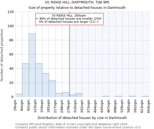 33, RIDGE HILL, DARTMOUTH, TQ6 9PE: Size of property relative to detached houses in Dartmouth