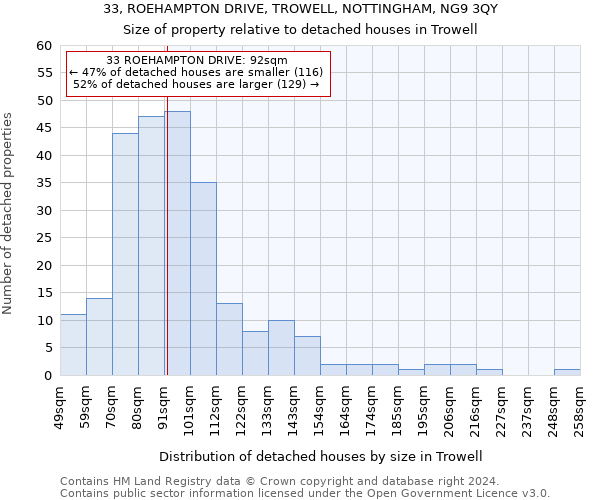33, ROEHAMPTON DRIVE, TROWELL, NOTTINGHAM, NG9 3QY: Size of property relative to detached houses in Trowell