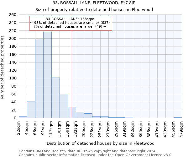 33, ROSSALL LANE, FLEETWOOD, FY7 8JP: Size of property relative to detached houses in Fleetwood