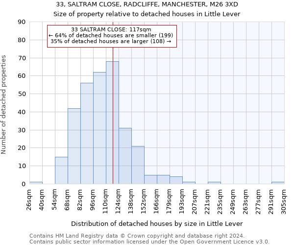33, SALTRAM CLOSE, RADCLIFFE, MANCHESTER, M26 3XD: Size of property relative to detached houses in Little Lever