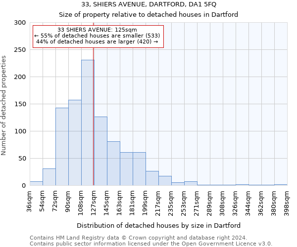 33, SHIERS AVENUE, DARTFORD, DA1 5FQ: Size of property relative to detached houses in Dartford