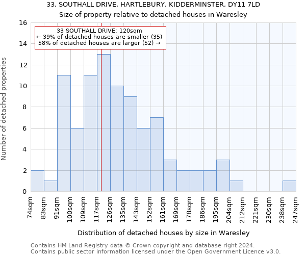 33, SOUTHALL DRIVE, HARTLEBURY, KIDDERMINSTER, DY11 7LD: Size of property relative to detached houses in Waresley