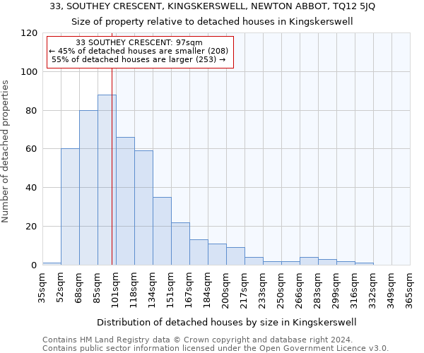 33, SOUTHEY CRESCENT, KINGSKERSWELL, NEWTON ABBOT, TQ12 5JQ: Size of property relative to detached houses in Kingskerswell