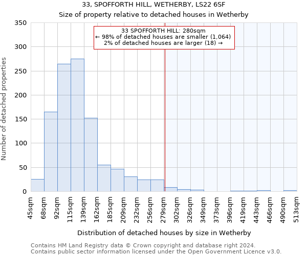 33, SPOFFORTH HILL, WETHERBY, LS22 6SF: Size of property relative to detached houses in Wetherby