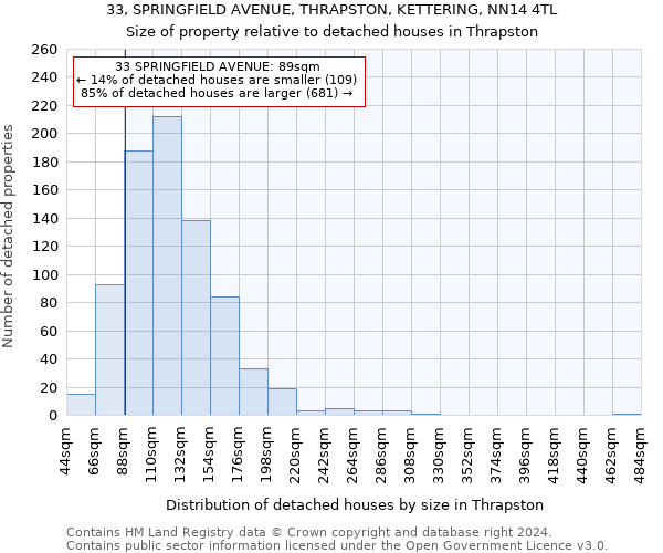 33, SPRINGFIELD AVENUE, THRAPSTON, KETTERING, NN14 4TL: Size of property relative to detached houses in Thrapston