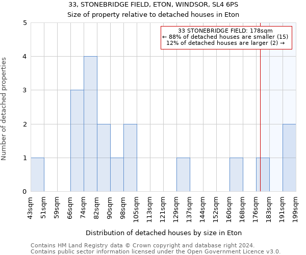33, STONEBRIDGE FIELD, ETON, WINDSOR, SL4 6PS: Size of property relative to detached houses in Eton