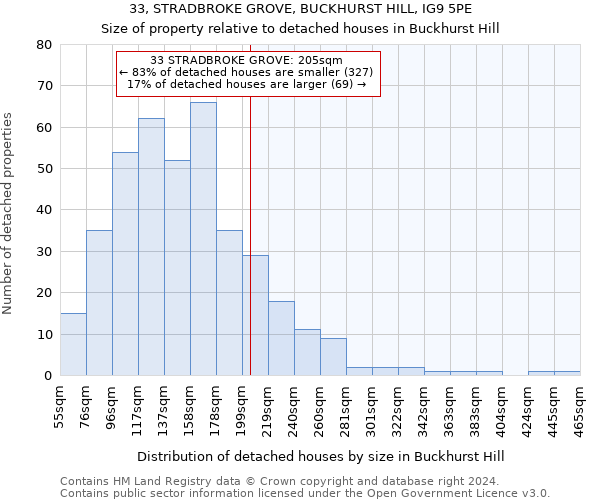 33, STRADBROKE GROVE, BUCKHURST HILL, IG9 5PE: Size of property relative to detached houses in Buckhurst Hill