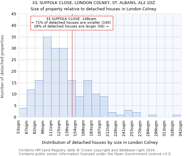 33, SUFFOLK CLOSE, LONDON COLNEY, ST. ALBANS, AL2 1DZ: Size of property relative to detached houses in London Colney