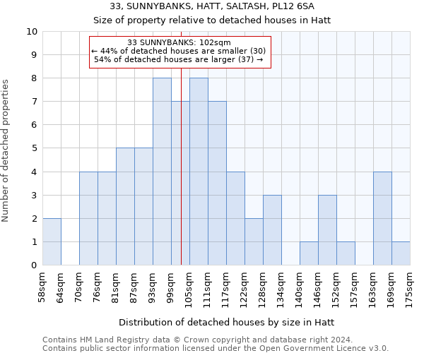 33, SUNNYBANKS, HATT, SALTASH, PL12 6SA: Size of property relative to detached houses in Hatt