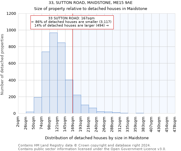 33, SUTTON ROAD, MAIDSTONE, ME15 9AE: Size of property relative to detached houses in Maidstone