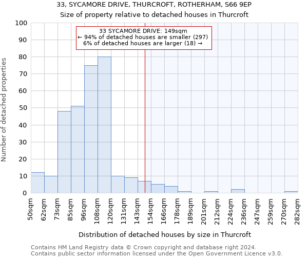 33, SYCAMORE DRIVE, THURCROFT, ROTHERHAM, S66 9EP: Size of property relative to detached houses in Thurcroft