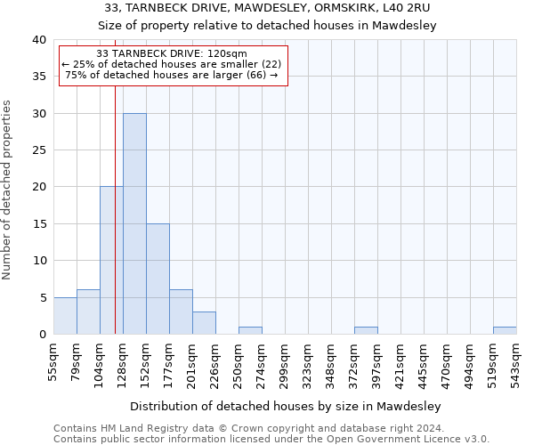 33, TARNBECK DRIVE, MAWDESLEY, ORMSKIRK, L40 2RU: Size of property relative to detached houses in Mawdesley