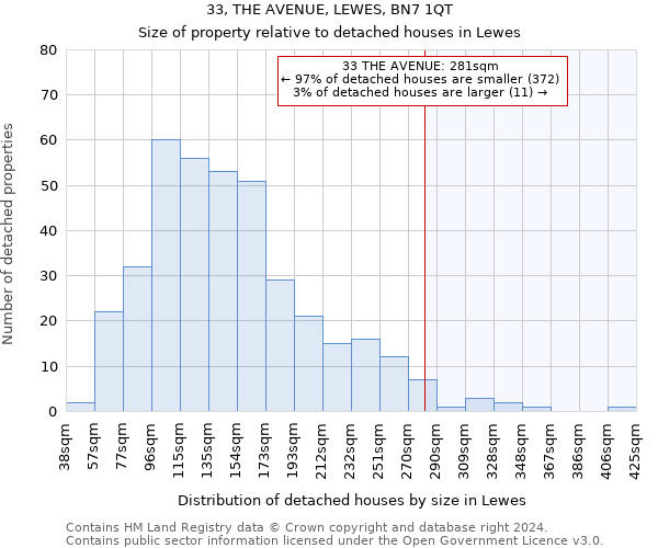 33, THE AVENUE, LEWES, BN7 1QT: Size of property relative to detached houses in Lewes