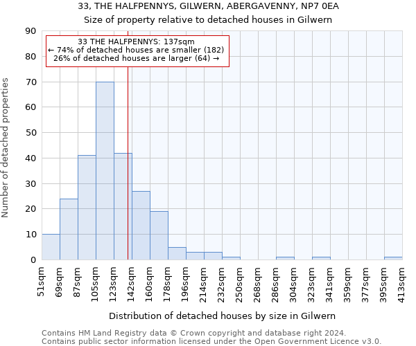 33, THE HALFPENNYS, GILWERN, ABERGAVENNY, NP7 0EA: Size of property relative to detached houses in Gilwern