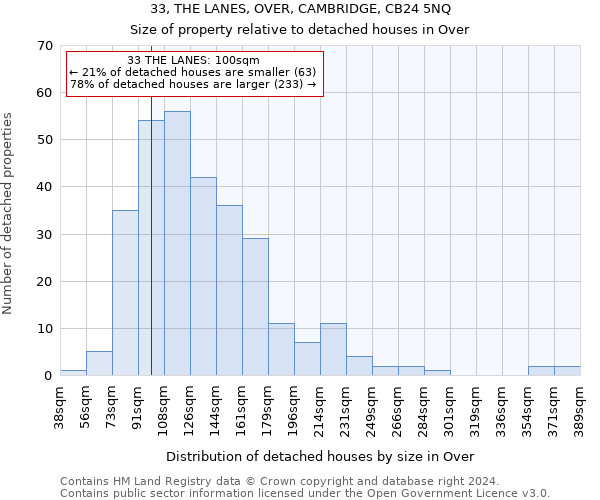 33, THE LANES, OVER, CAMBRIDGE, CB24 5NQ: Size of property relative to detached houses in Over