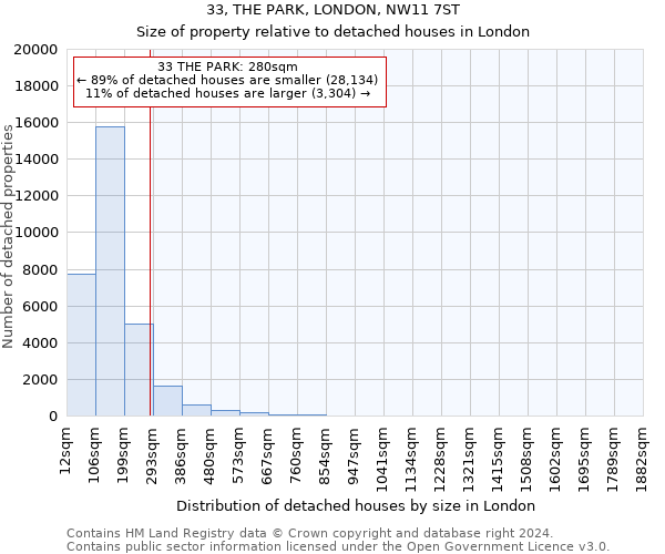 33, THE PARK, LONDON, NW11 7ST: Size of property relative to detached houses in London