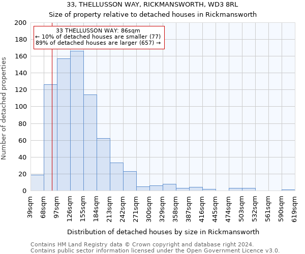 33, THELLUSSON WAY, RICKMANSWORTH, WD3 8RL: Size of property relative to detached houses in Rickmansworth