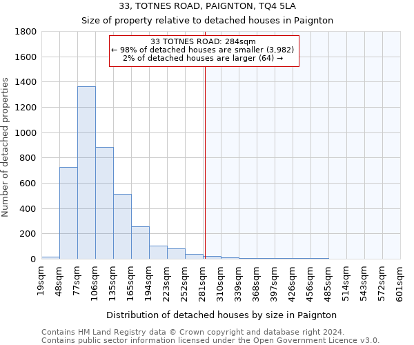 33, TOTNES ROAD, PAIGNTON, TQ4 5LA: Size of property relative to detached houses in Paignton