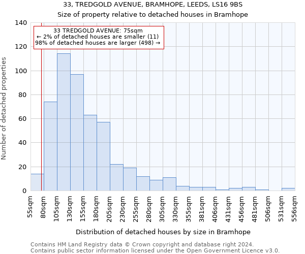 33, TREDGOLD AVENUE, BRAMHOPE, LEEDS, LS16 9BS: Size of property relative to detached houses in Bramhope