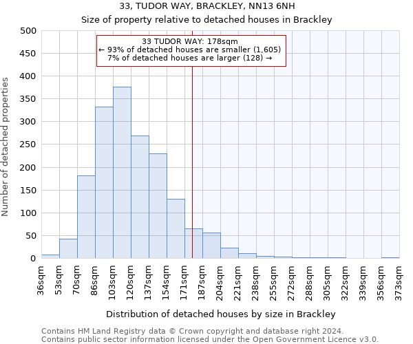 33, TUDOR WAY, BRACKLEY, NN13 6NH: Size of property relative to detached houses in Brackley