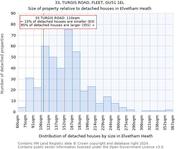 33, TURGIS ROAD, FLEET, GU51 1EL: Size of property relative to detached houses in Elvetham Heath