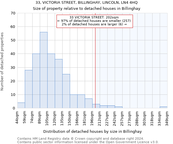 33, VICTORIA STREET, BILLINGHAY, LINCOLN, LN4 4HQ: Size of property relative to detached houses in Billinghay