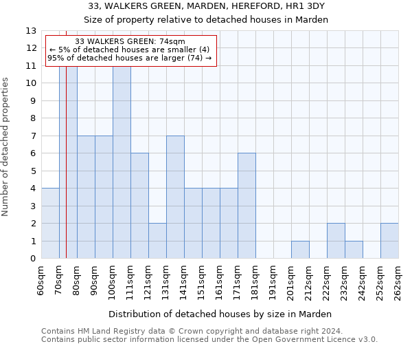 33, WALKERS GREEN, MARDEN, HEREFORD, HR1 3DY: Size of property relative to detached houses in Marden