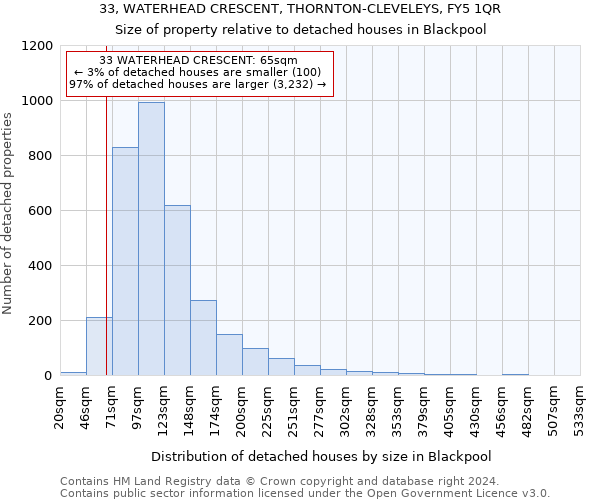 33, WATERHEAD CRESCENT, THORNTON-CLEVELEYS, FY5 1QR: Size of property relative to detached houses in Blackpool