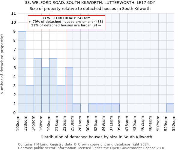 33, WELFORD ROAD, SOUTH KILWORTH, LUTTERWORTH, LE17 6DY: Size of property relative to detached houses in South Kilworth
