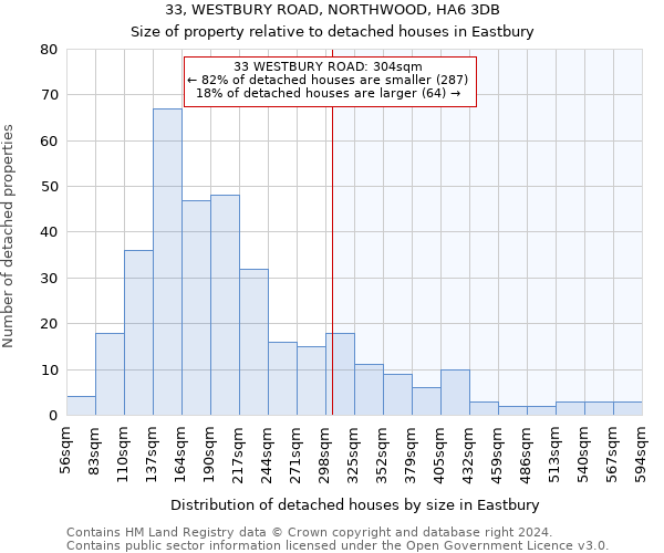 33, WESTBURY ROAD, NORTHWOOD, HA6 3DB: Size of property relative to detached houses in Eastbury