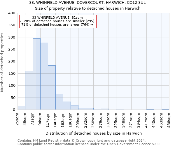 33, WHINFIELD AVENUE, DOVERCOURT, HARWICH, CO12 3UL: Size of property relative to detached houses in Harwich