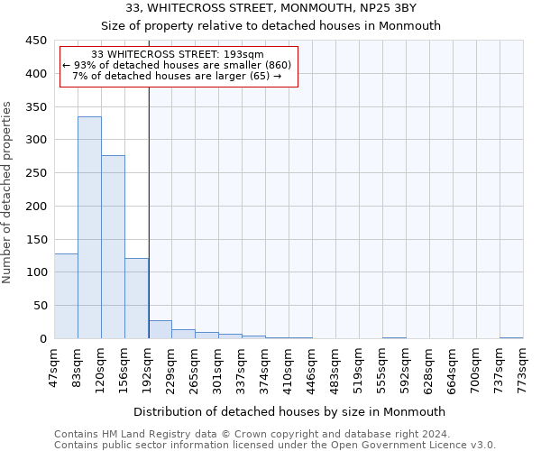 33, WHITECROSS STREET, MONMOUTH, NP25 3BY: Size of property relative to detached houses in Monmouth