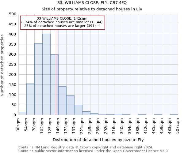 33, WILLIAMS CLOSE, ELY, CB7 4FQ: Size of property relative to detached houses in Ely