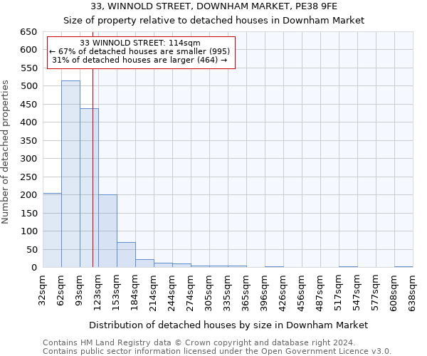 33, WINNOLD STREET, DOWNHAM MARKET, PE38 9FE: Size of property relative to detached houses in Downham Market