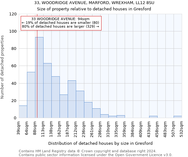 33, WOODRIDGE AVENUE, MARFORD, WREXHAM, LL12 8SU: Size of property relative to detached houses in Gresford