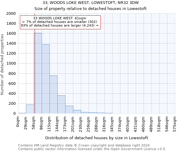 33, WOODS LOKE WEST, LOWESTOFT, NR32 3DW: Size of property relative to detached houses in Lowestoft
