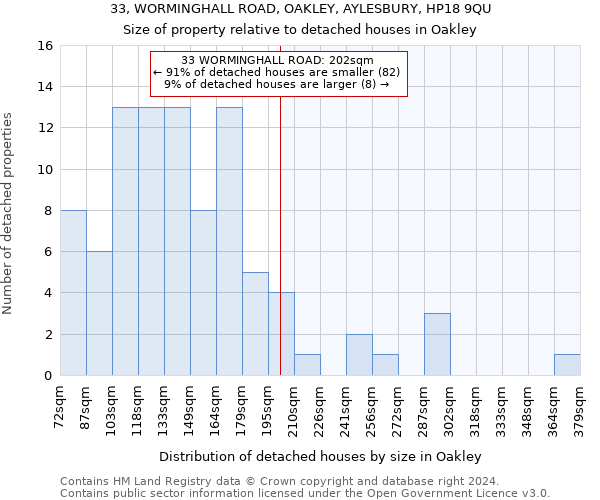 33, WORMINGHALL ROAD, OAKLEY, AYLESBURY, HP18 9QU: Size of property relative to detached houses in Oakley